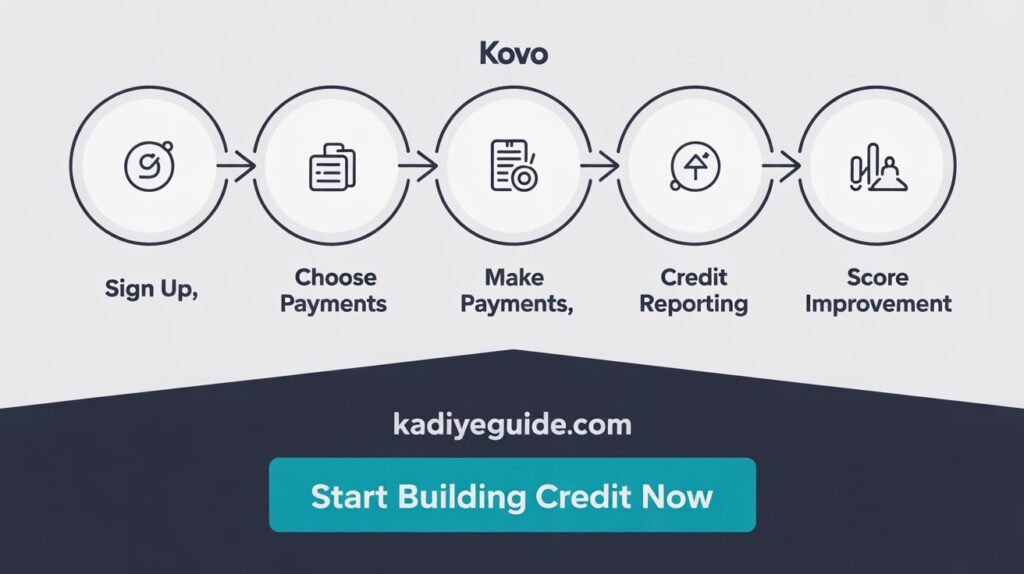 Kovo