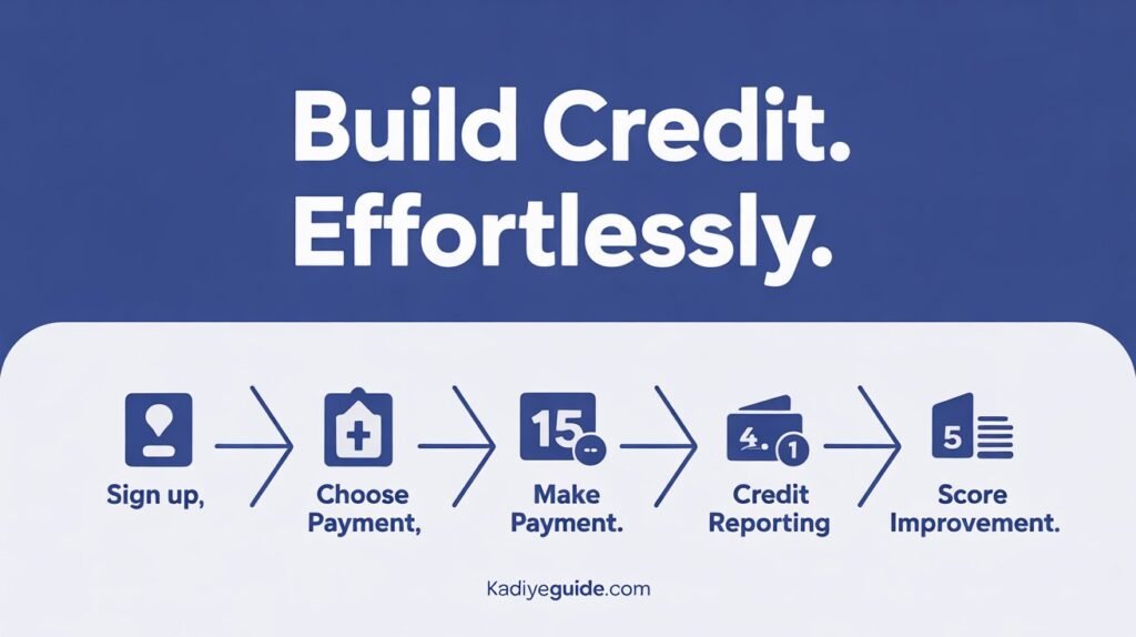 does kovo work