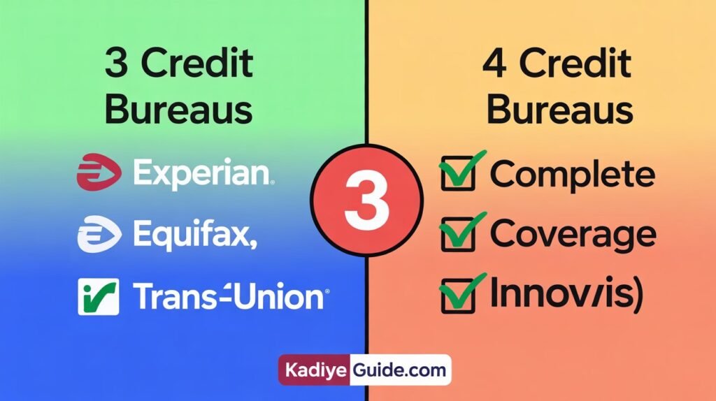 Credit Bureaus